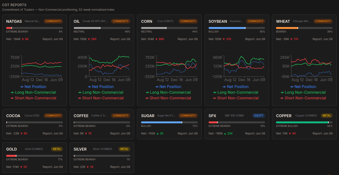 COT Reports