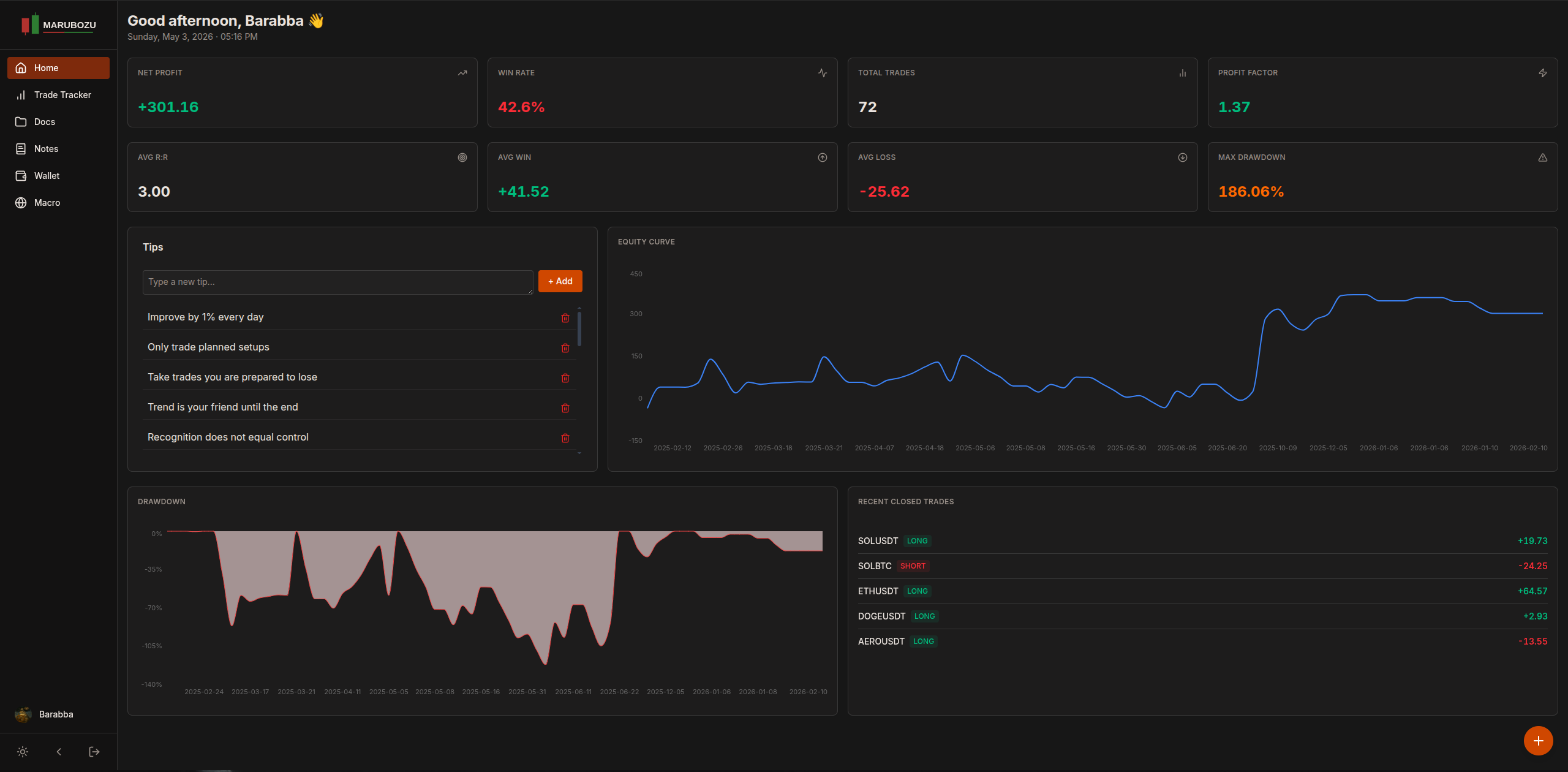 Marubozu Dashboard